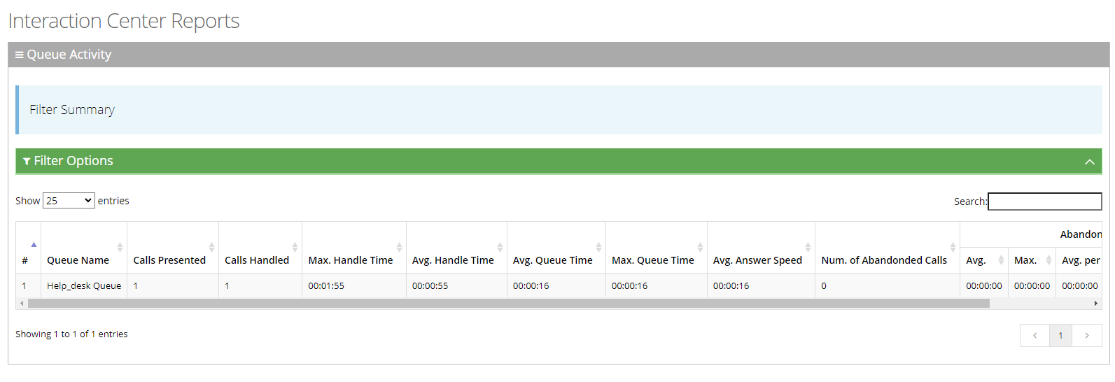 Queue Activity Report