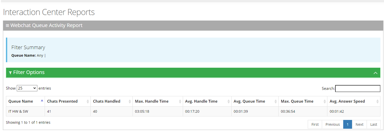 Report Queue Queue Activity Report