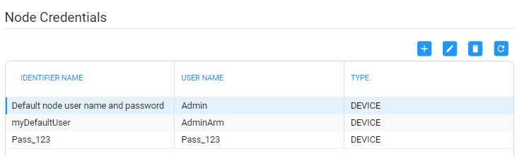 Node Credentials