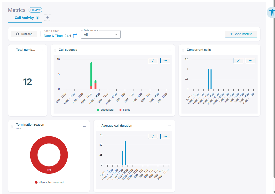 The Metrics screen