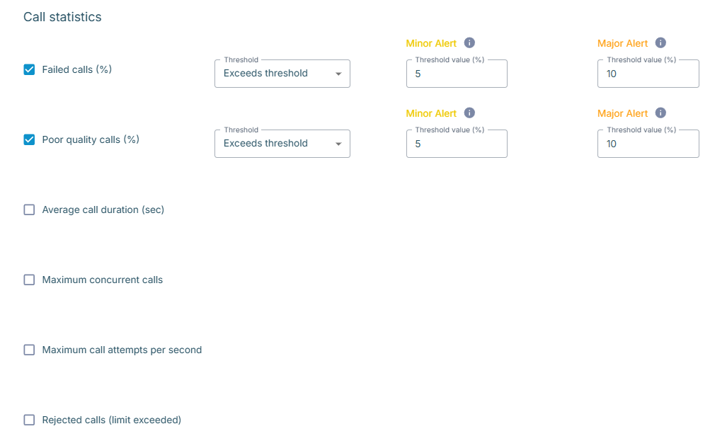 Call statistics thresholds