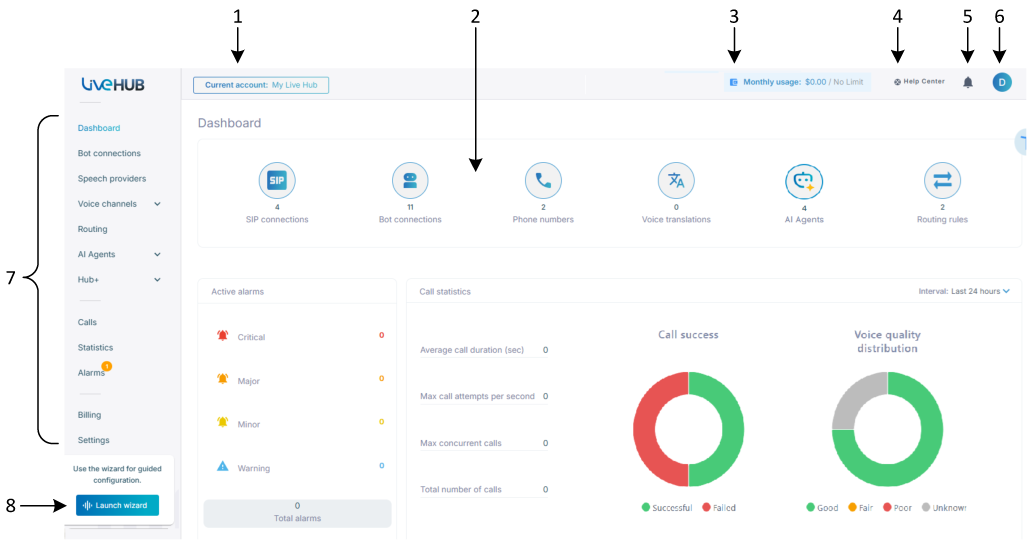 The Live Hub Dashboard, with numbered callouts on the current account, main pane, usage, help, notifications, profile, navigation pane and Launch wizard button