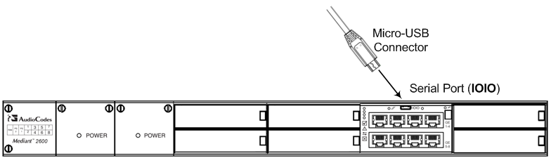 Connecting the Serial Interface to a Computer