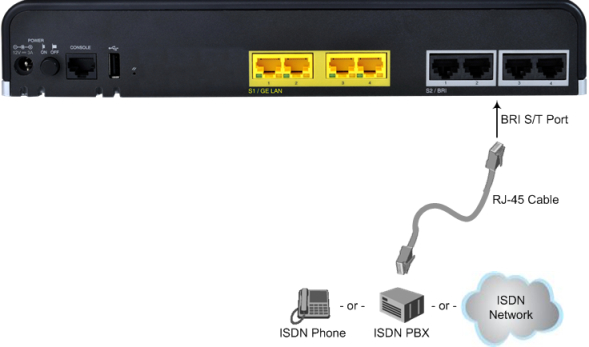 Connecting BRI Lines