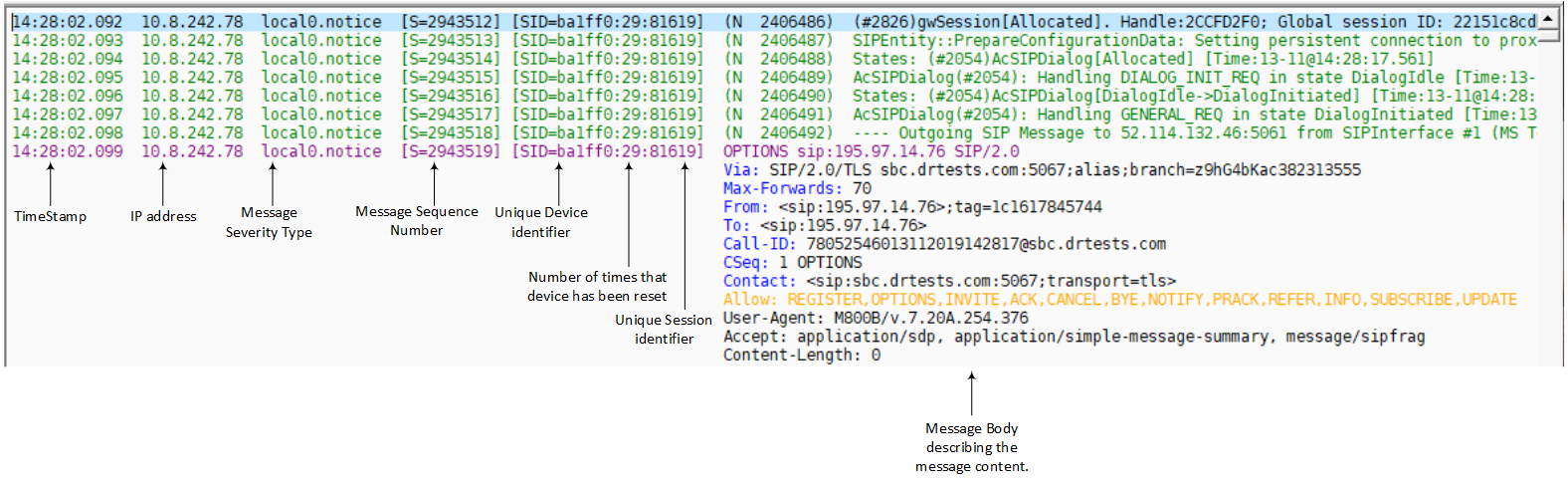 Analyzing Syslog Messages
